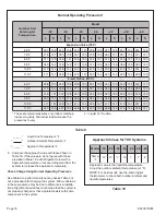 Preview for 16 page of Armstrong Air Conditioning 4SCU13LE Series Installation And Maintenance Instructions Manual