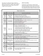 Preview for 20 page of Armstrong Air Conditioning 4SHP16LT Series Installation And Maintenance Instructions Manual