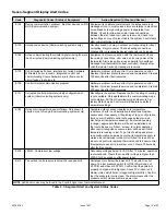 Предварительный просмотр 15 страницы Armstrong Air 4SCU 16 LS Series Installation Instructions Manual