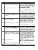 Предварительный просмотр 16 страницы Armstrong Air 4SCU 16 LS Series Installation Instructions Manual