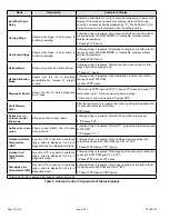 Предварительный просмотр 18 страницы Armstrong Air 4SCU 16 LS Series Installation Instructions Manual