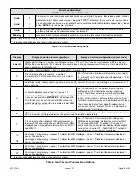 Предварительный просмотр 19 страницы Armstrong Air 4SCU 16 LS Series Installation Instructions Manual