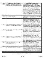 Preview for 18 page of Armstrong Air 4SHP16LS Series Installation Instructions Manual