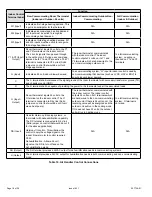 Preview for 18 page of Armstrong Air BCE7S Series Installation Instructions Manual