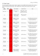 Preview for 54 page of Armstrong Medical 10190001 User Manual