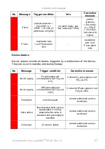 Preview for 59 page of Armstrong Medical AquaVENT FD140 Instructions For Use Manual