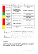 Preview for 60 page of Armstrong Medical AquaVENT FD140 Instructions For Use Manual