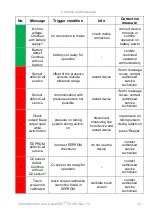 Preview for 63 page of Armstrong Medical AquaVENT FD140 Instructions For Use Manual