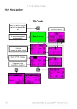 Preview for 90 page of Armstrong Medical AquaVENT FD140 Instructions For Use Manual