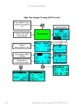 Preview for 92 page of Armstrong Medical AquaVENT FD140 Instructions For Use Manual