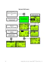 Preview for 93 page of Armstrong Medical AquaVENT FD140 Instructions For Use Manual