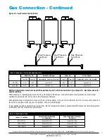 Предварительный просмотр 17 страницы Armstrong ABH 299 Installation & Operation Manual