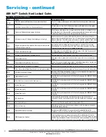 Предварительный просмотр 44 страницы Armstrong ABH 299 Installation & Operation Manual