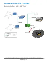 Preview for 9 page of Armstrong AIM ST6700 Installation, Operation And Maintenance Manual