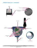 Preview for 11 page of Armstrong AIM ST6700 Installation, Operation And Maintenance Manual