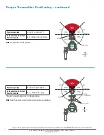 Preview for 14 page of Armstrong AIM ST6700 Installation, Operation And Maintenance Manual