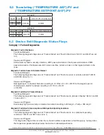 Preview for 39 page of Armstrong AIM ST6700 Installation, Operation And Maintenance Manual