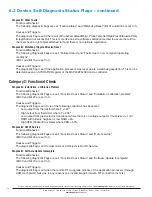 Preview for 110 page of Armstrong AIM ST6700 Installation, Operation And Maintenance Manual