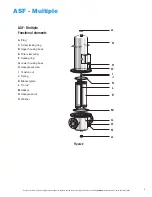 Предварительный просмотр 5 страницы Armstrong ASF Series Operation Manual