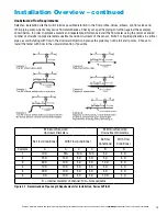 Preview for 15 page of Armstrong AVF Installation And Operation Manual