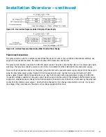 Preview for 45 page of Armstrong AVF Installation And Operation Manual