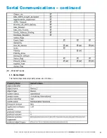 Preview for 91 page of Armstrong AVF Installation And Operation Manual