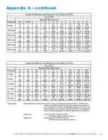 Preview for 117 page of Armstrong AVF Installation And Operation Manual