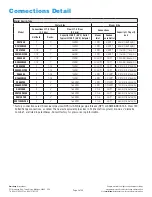 Предварительный просмотр 7 страницы Armstrong Digital-Flo DF41540 Installation, Operation & Maintenance Manual