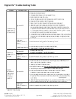 Предварительный просмотр 28 страницы Armstrong Digital-Flo DF41540 Installation, Operation & Maintenance Manual