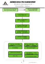 Preview for 42 page of Armstrong EHU-750 Series Technical Manual