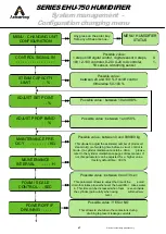 Preview for 47 page of Armstrong EHU-750 Series Technical Manual