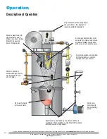 Предварительный просмотр 26 страницы Armstrong Flo-Direct 2.0 AFD-1000 Installation, Operation And Maintenance Manual