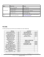 Предварительный просмотр 34 страницы Armstrong Flo-Direct 2.0 AFD-1000 Installation, Operation And Maintenance Manual