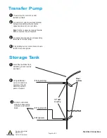 Предварительный просмотр 25 страницы Armstrong Flo-Direct AFD-1000 Installation, Operation And Maintenance Manual