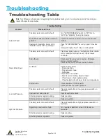 Предварительный просмотр 34 страницы Armstrong Flo-Direct AFD-1000 Installation, Operation And Maintenance Manual