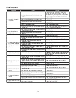 Предварительный просмотр 10 страницы Armstrong Rada 320 Installation And Maintenance Manual