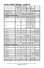 Предварительный просмотр 6 страницы Armstrong RADA MX1 Installation, Operation And Maintenance Manual