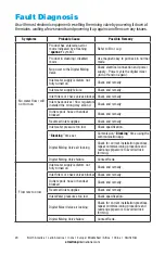 Предварительный просмотр 20 страницы Armstrong RADA MX1 Installation, Operation And Maintenance Manual