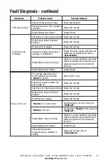 Предварительный просмотр 21 страницы Armstrong RADA MX1 Installation, Operation And Maintenance Manual