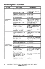 Предварительный просмотр 22 страницы Armstrong RADA MX1 Installation, Operation And Maintenance Manual