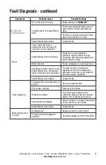 Предварительный просмотр 23 страницы Armstrong RADA MX1 Installation, Operation And Maintenance Manual