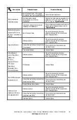 Предварительный просмотр 25 страницы Armstrong RADA MX1 Installation, Operation And Maintenance Manual