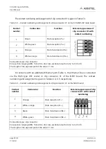 Предварительный просмотр 52 страницы ARMTEL CCS-IP2 User Manual