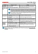 Preview for 67 page of Arneg 1250 TCBM Direction For Installation And Use