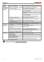 Preview for 53 page of Arneg BERGEN 2 BT/TN GI R290 Direction For Installation And Use