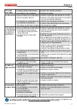 Preview for 122 page of Arneg BERGEN 2 BT/TN GI R290 Direction For Installation And Use