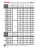 Preview for 13 page of Arneg Lisbona 2 LF 1C Direction For Installation And Use