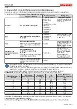 Preview for 76 page of Arneg NIMES LX 075 H219 BT DOOR GI Direction For Installation And Use