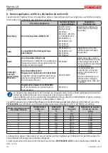 Preview for 104 page of Arneg NIMES LX 075 H219 BT DOOR GI Direction For Installation And Use