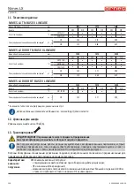 Preview for 162 page of Arneg NIMES LX 075 H219 BT DOOR GI Direction For Installation And Use